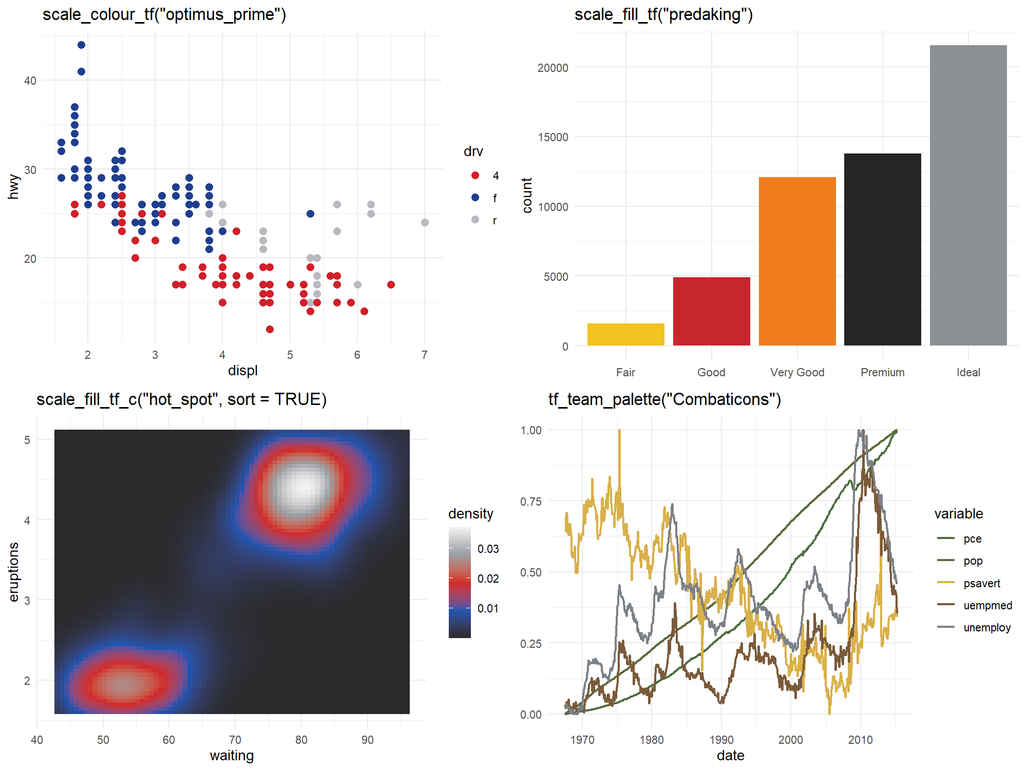 Example ggplot2 scales